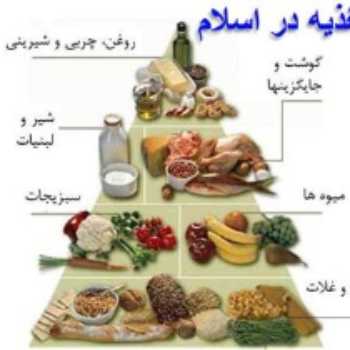 اداب غذا خوردن در اسلام