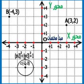 در كلاس رياضي چه ميگذرد (3)