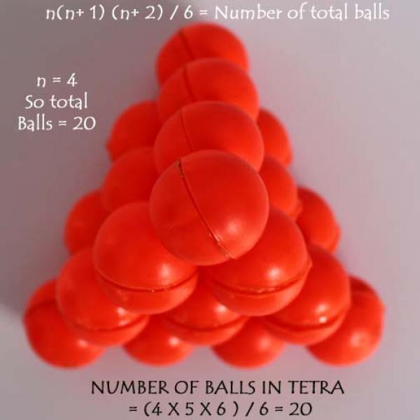 تعداد کل توپ ها  =۶/ n(n+۱)(n+۲)