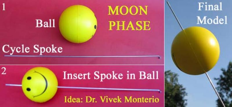 حالات ماه ، ایده ی دکتر ویوک مونتریو